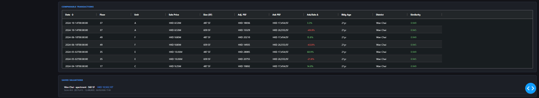QPV comparable transactions view