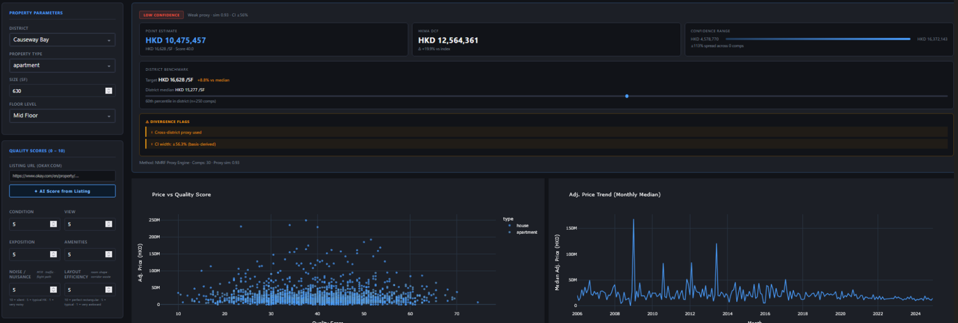 QPV dashboard with property valuation and confidence range
